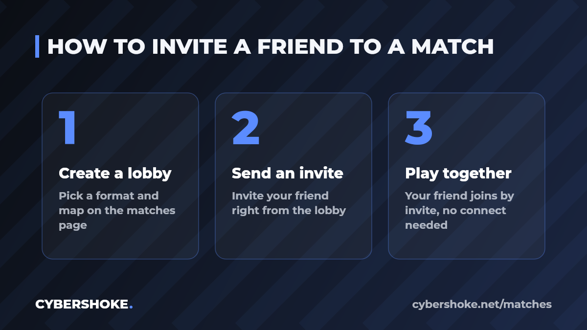 How to create a server in CS2 and invite a friend on CYBERSHOKE: create a lobby, send an invite, play together