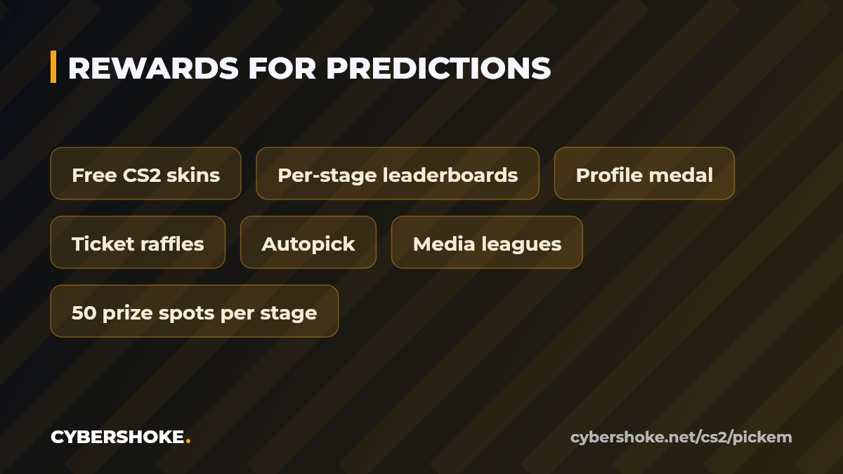 Free CS2 skins for predictions on Pro League 2026 on CYBERSHOKE: raffles, leaderboards, medal