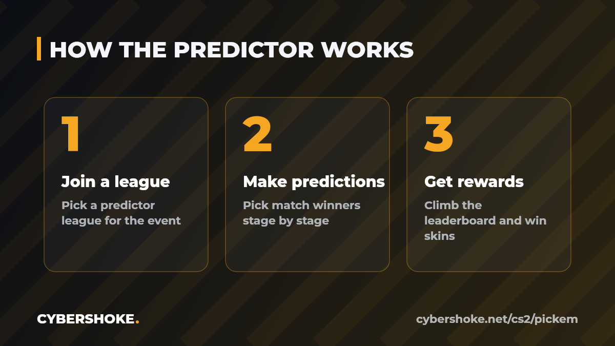 Predictions for Bounty 2026 Season 2 matches on CYBERSHOKE: join a league, make predictions, climb the leaderboard