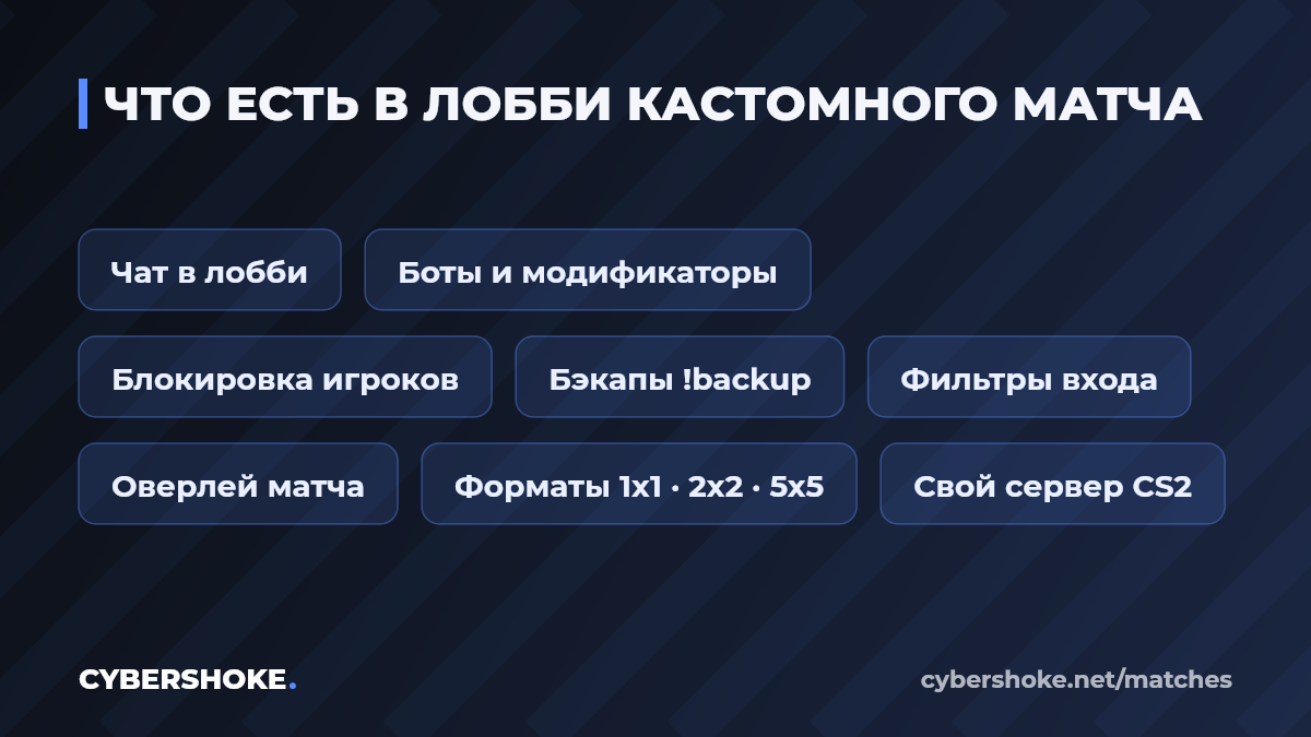 Что есть в лобби кастомного матча CS2 на CYBERSHOKE: чат, боты, модификаторы, бэкапы, фильтры входа