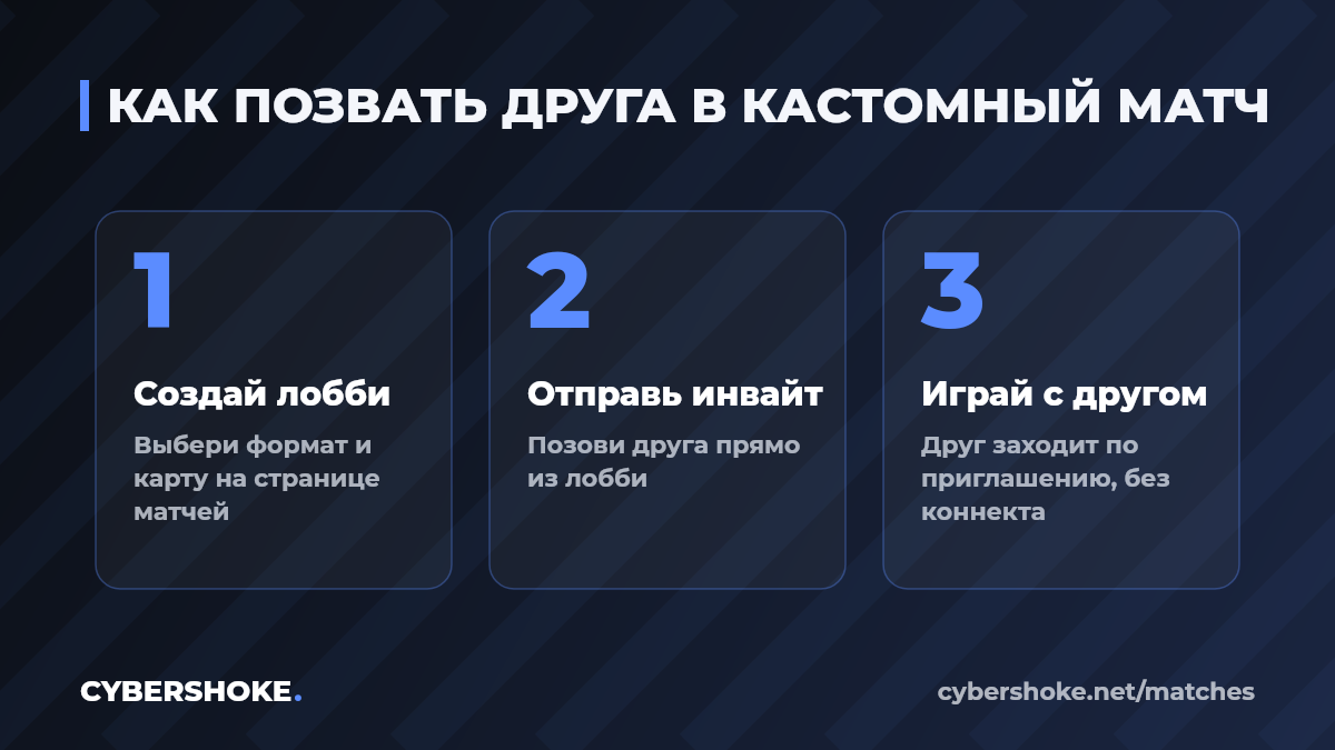 Как создать сервер в CS2 и позвать друга на CYBERSHOKE: создать лобби, отправить приглашение, играть вместе