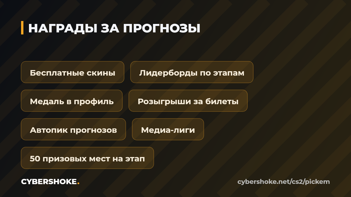 Бесплатные скины CS2 за прогнозы на Bounty 2026 Season 2 на CYBERSHOKE: розыгрыши, лидерборды, медаль