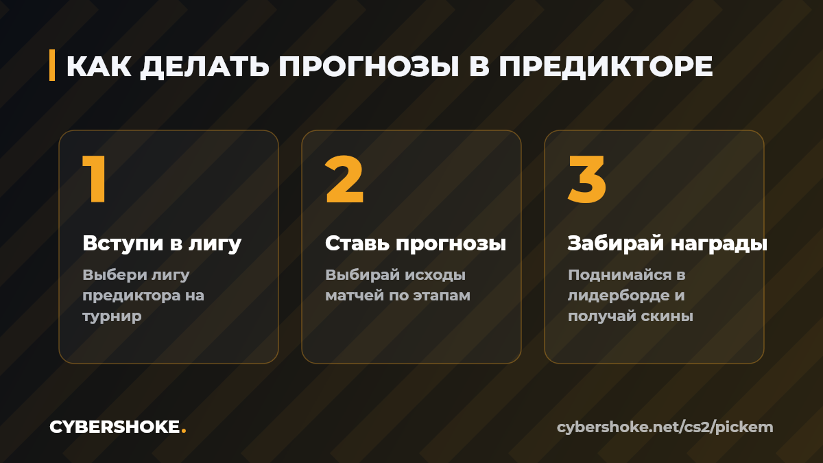 Прогнозы на матчи Bounty 2026 Season 2 на CYBERSHOKE: вступи в лигу, ставь прогнозы, поднимайся в лидерборде